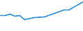 Sex: Total / Statistical classification of economic activities in the European Community (NACE Rev. 2): Total - all NACE activities / Professional position: Total / Unit of measure: Head count / Geopolitical entity (reporting): Iceland