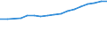 Sex: Total / Statistical classification of economic activities in the European Community (NACE Rev. 2): Total - all NACE activities / Professional position: Total / Unit of measure: Head count / Geopolitical entity (reporting): Norway