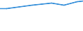 Sex: Total / Statistical classification of economic activities in the European Community (NACE Rev. 2): Total - all NACE activities / Professional position: Total / Unit of measure: Head count / Geopolitical entity (reporting): Switzerland