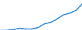 Sex: Total / Statistical classification of economic activities in the European Community (NACE Rev. 2): Total - all NACE activities / Professional position: Total / Unit of measure: Head count / Geopolitical entity (reporting): United Kingdom