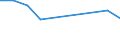 Sex: Total / Statistical classification of economic activities in the European Community (NACE Rev. 2): Total - all NACE activities / Professional position: Total / Unit of measure: Head count / Geopolitical entity (reporting): Bosnia and Herzegovina