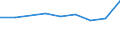 Sex: Total / Statistical classification of economic activities in the European Community (NACE Rev. 2): Total - all NACE activities / Professional position: Total / Unit of measure: Head count / Geopolitical entity (reporting): Montenegro