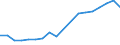 Sex: Total / Statistical classification of economic activities in the European Community (NACE Rev. 2): Total - all NACE activities / Professional position: Total / Unit of measure: Head count / Geopolitical entity (reporting): North Macedonia