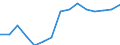 Sex: Total / Statistical classification of economic activities in the European Community (NACE Rev. 2): Total - all NACE activities / Professional position: Total / Unit of measure: Head count / Geopolitical entity (reporting): Serbia