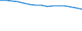 Sex: Total / Statistical classification of economic activities in the European Community (NACE Rev. 2): Total - all NACE activities / Professional position: Total / Unit of measure: Head count / Geopolitical entity (reporting): Russia