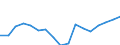 Sex: Total / Statistical classification of economic activities in the European Community (NACE Rev. 2): Total - all NACE activities / Professional position: Total / Unit of measure: Head count / Geopolitical entity (reporting): Japan