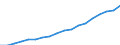 Sex: Total / Statistical classification of economic activities in the European Community (NACE Rev. 2): Total - all NACE activities / Professional position: Researchers / Unit of measure: Full-time equivalent (FTE) / Geopolitical entity (reporting): European Union - 27 countries (from 2020)