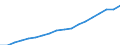 Sex: Total / Statistical classification of economic activities in the European Community (NACE Rev. 2): Total - all NACE activities / Professional position: Researchers / Unit of measure: Full-time equivalent (FTE) / Geopolitical entity (reporting): Euro area – 20 countries (from 2023)