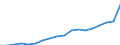 Sex: Total / Statistical classification of economic activities in the European Community (NACE Rev. 2): Total - all NACE activities / Professional position: Researchers / Unit of measure: Full-time equivalent (FTE) / Geopolitical entity (reporting): Belgium