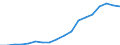 Sex: Total / Statistical classification of economic activities in the European Community (NACE Rev. 2): Total - all NACE activities / Professional position: Researchers / Unit of measure: Full-time equivalent (FTE) / Geopolitical entity (reporting): Bulgaria