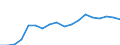 Sex: Total / Statistical classification of economic activities in the European Community (NACE Rev. 2): Total - all NACE activities / Professional position: Researchers / Unit of measure: Full-time equivalent (FTE) / Geopolitical entity (reporting): Denmark