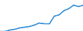 Sex: Total / Statistical classification of economic activities in the European Community (NACE Rev. 2): Total - all NACE activities / Professional position: Researchers / Unit of measure: Full-time equivalent (FTE) / Geopolitical entity (reporting): Germany