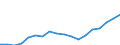 Sex: Total / Statistical classification of economic activities in the European Community (NACE Rev. 2): Total - all NACE activities / Professional position: Researchers / Unit of measure: Full-time equivalent (FTE) / Geopolitical entity (reporting): Estonia