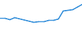 Sex: Total / Statistical classification of economic activities in the European Community (NACE Rev. 2): Total - all NACE activities / Professional position: Researchers / Unit of measure: Full-time equivalent (FTE) / Geopolitical entity (reporting): Greece