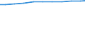 Sector of performance: All sectors / Unit of measure: Percentage based on head count (HC) / Geopolitical entity (reporting): European Union - 27 countries (from 2020)