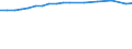 Sector of performance: All sectors / Unit of measure: Percentage based on head count (HC) / Geopolitical entity (reporting): Belgium