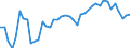 Sector of performance: All sectors / Unit of measure: Percentage based on head count (HC) / Geopolitical entity (reporting): Bulgaria