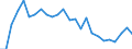 Sector of performance: All sectors / Unit of measure: Percentage based on head count (HC) / Geopolitical entity (reporting): Czechia