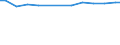 Sector of performance: All sectors / Unit of measure: Percentage based on head count (HC) / Geopolitical entity (reporting): Greece