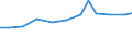 Sector of performance: All sectors / Unit of measure: Percentage based on head count (HC) / Geopolitical entity (reporting): Luxembourg