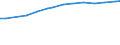 Sector of performance: All sectors / Unit of measure: Percentage based on head count (HC) / Geopolitical entity (reporting): Austria