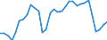 Sector of performance: All sectors / Unit of measure: Percentage based on head count (HC) / Geopolitical entity (reporting): Slovenia