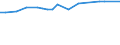 Sector of performance: All sectors / Unit of measure: Percentage based on head count (HC) / Geopolitical entity (reporting): Iceland