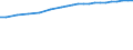 Sector of performance: All sectors / Unit of measure: Percentage based on head count (HC) / Geopolitical entity (reporting): Norway