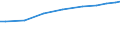 Sector of performance: All sectors / Unit of measure: Percentage based on head count (HC) / Geopolitical entity (reporting): Switzerland