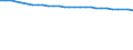 Sector of performance: All sectors / Unit of measure: Percentage based on head count (HC) / Geopolitical entity (reporting): Russia