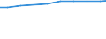 Sector of performance: All sectors / Unit of measure: Percentage based on full-time equivalents (FTE) / Geopolitical entity (reporting): European Union - 27 countries (from 2020)