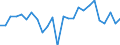 Sector of performance: All sectors / Unit of measure: Percentage based on full-time equivalents (FTE) / Geopolitical entity (reporting): Estonia