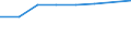 Sector of performance: All sectors / Unit of measure: Percentage based on full-time equivalents (FTE) / Geopolitical entity (reporting): France