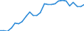 Sector of performance: All sectors / Unit of measure: Percentage based on full-time equivalents (FTE) / Geopolitical entity (reporting): Cyprus