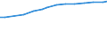 Sector of performance: All sectors / Unit of measure: Percentage based on full-time equivalents (FTE) / Geopolitical entity (reporting): Austria