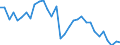 Sector of performance: Business enterprise sector / Unit of measure: Percentage based on head count (HC) / Geopolitical entity (reporting): Bulgaria