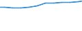 Sector of performance: Business enterprise sector / Unit of measure: Percentage based on head count (HC) / Geopolitical entity (reporting): Germany