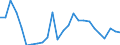 Sector of performance: Business enterprise sector / Unit of measure: Percentage based on head count (HC) / Geopolitical entity (reporting): Estonia