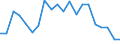 Sector of performance: Business enterprise sector / Unit of measure: Percentage based on head count (HC) / Geopolitical entity (reporting): Croatia