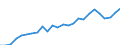 Sector of performance: Business enterprise sector / Unit of measure: Percentage based on head count (HC) / Geopolitical entity (reporting): Italy