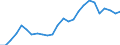 Sector of performance: Business enterprise sector / Unit of measure: Percentage based on head count (HC) / Geopolitical entity (reporting): Cyprus