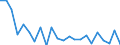 Sector of performance: Business enterprise sector / Unit of measure: Percentage based on head count (HC) / Geopolitical entity (reporting): Lithuania