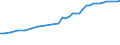 Age class: Total / Sector of performance: All sectors / Unit of measure: Head count / Sex: Total / Geopolitical entity (reporting): Denmark