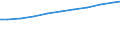 Age class: Total / Sector of performance: All sectors / Unit of measure: Head count / Sex: Total / Geopolitical entity (reporting): Germany