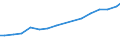 Age class: Total / Sector of performance: All sectors / Unit of measure: Head count / Sex: Total / Geopolitical entity (reporting): Greece