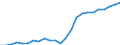 Age class: Total / Sector of performance: All sectors / Unit of measure: Head count / Sex: Total / Geopolitical entity (reporting): Netherlands