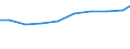 Age class: Total / Sector of performance: All sectors / Unit of measure: Head count / Sex: Total / Geopolitical entity (reporting): Sweden