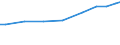 Age class: Total / Sector of performance: All sectors / Unit of measure: Head count / Sex: Total / Geopolitical entity (reporting): Switzerland