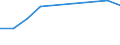 Age class: Total / Sector of performance: All sectors / Unit of measure: Head count / Sex: Total / Geopolitical entity (reporting): Bosnia and Herzegovina