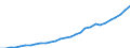 Age class: Total / Sector of performance: All sectors / Unit of measure: Head count / Sex: Total / Geopolitical entity (reporting): Türkiye